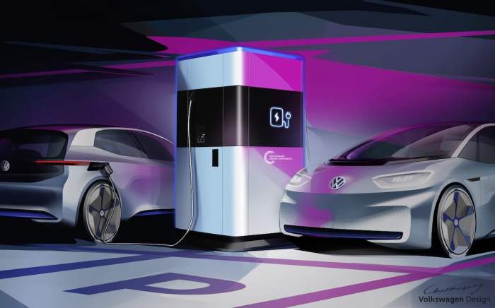 The best charging stations for your VW e-Golf in 2025