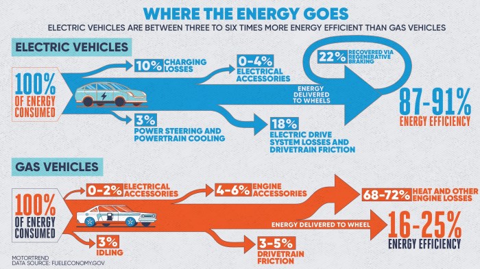VW e-Golf vs traditional gas-powered cars which is the better choice